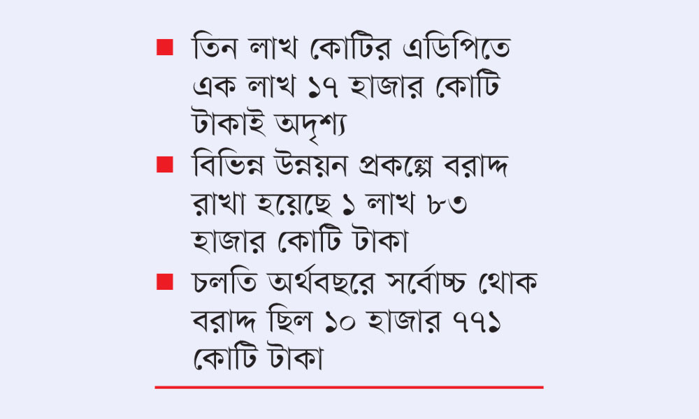 তিন লাখ কোটি টাকার এডিপি, থোক বরাদ্দেই সবচেয়ে বেশি অর্থ