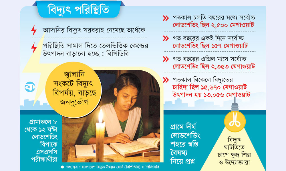তীব্র লোডশেডিংয়ে বিপর্যস্ত জনজীবন, গ্রামে বাড়ছে ভোগান্তি