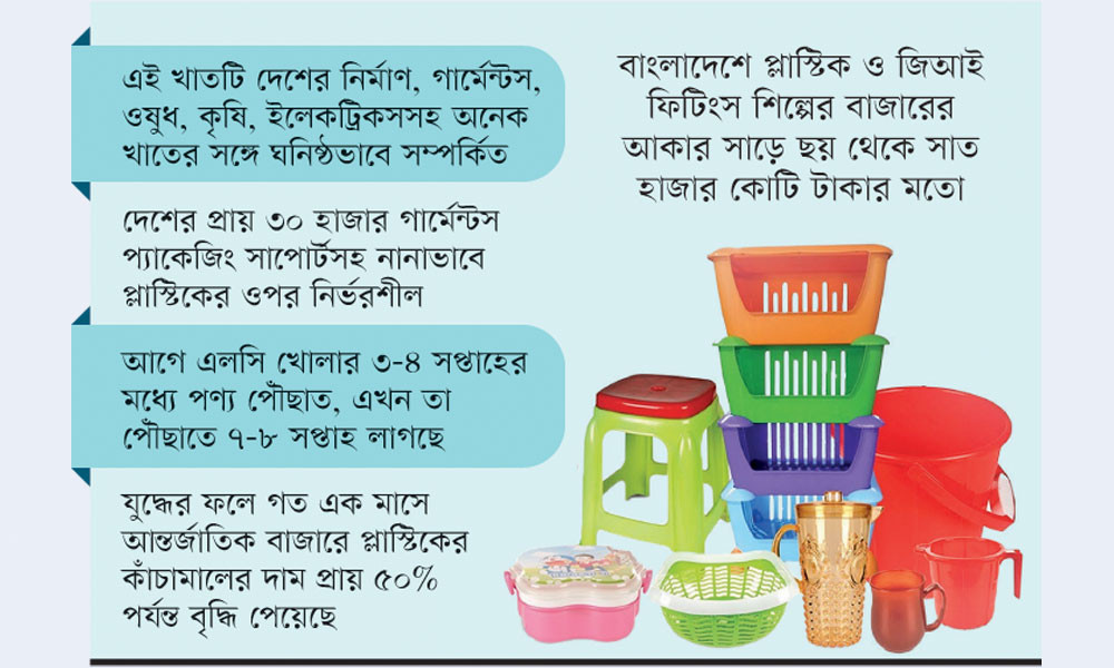যুদ্ধের প্রভাবে প্লাস্টিক কাঁচামালের দাম প্রায় দ্বিগুণ